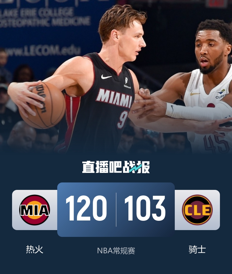 熱火客場(chǎng)終結(jié)五連敗 阿德巴約全能表現(xiàn)壓制騎士反撲 熱火客場(chǎng)終結(jié)五連敗 阿德巴約全能表現(xiàn)壓制騎士反撲
