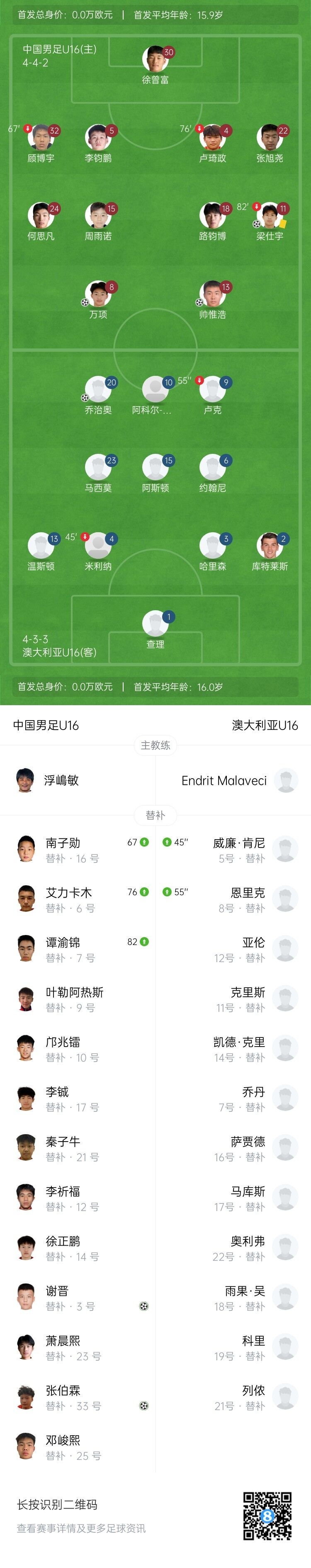 國(guó)少5-2逆轉(zhuǎn)澳大利亞U16 兩勝一平問(wèn)鼎錦標(biāo)賽