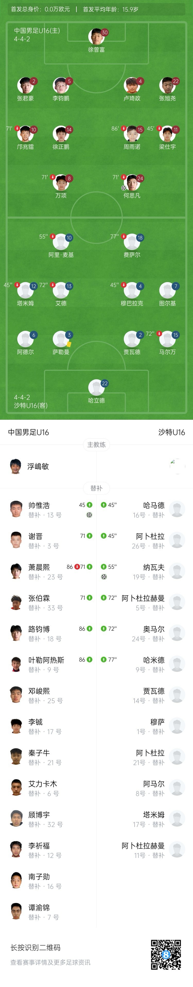 U16國足補時絕殺沙特 何思凡帥惟浩建功