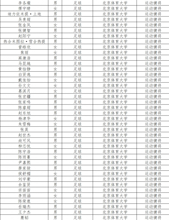 體育總局公示本科保送名單 陶強龍王鈺棟等多名球員入選