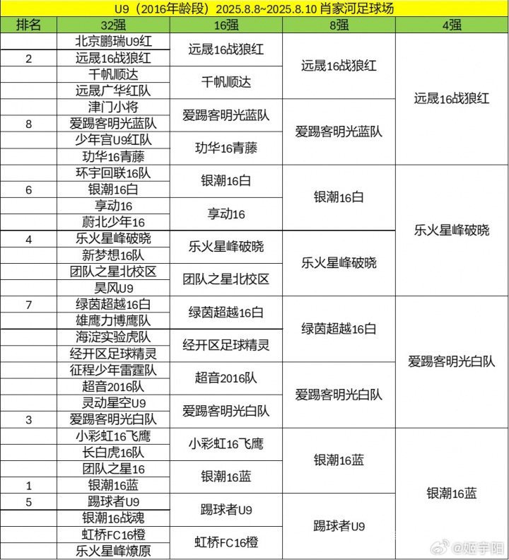 北京U10假球案細(xì)節(jié)曝光 為躲強(qiáng)隊互射烏龍 教練領(lǐng)隊遭永久禁足