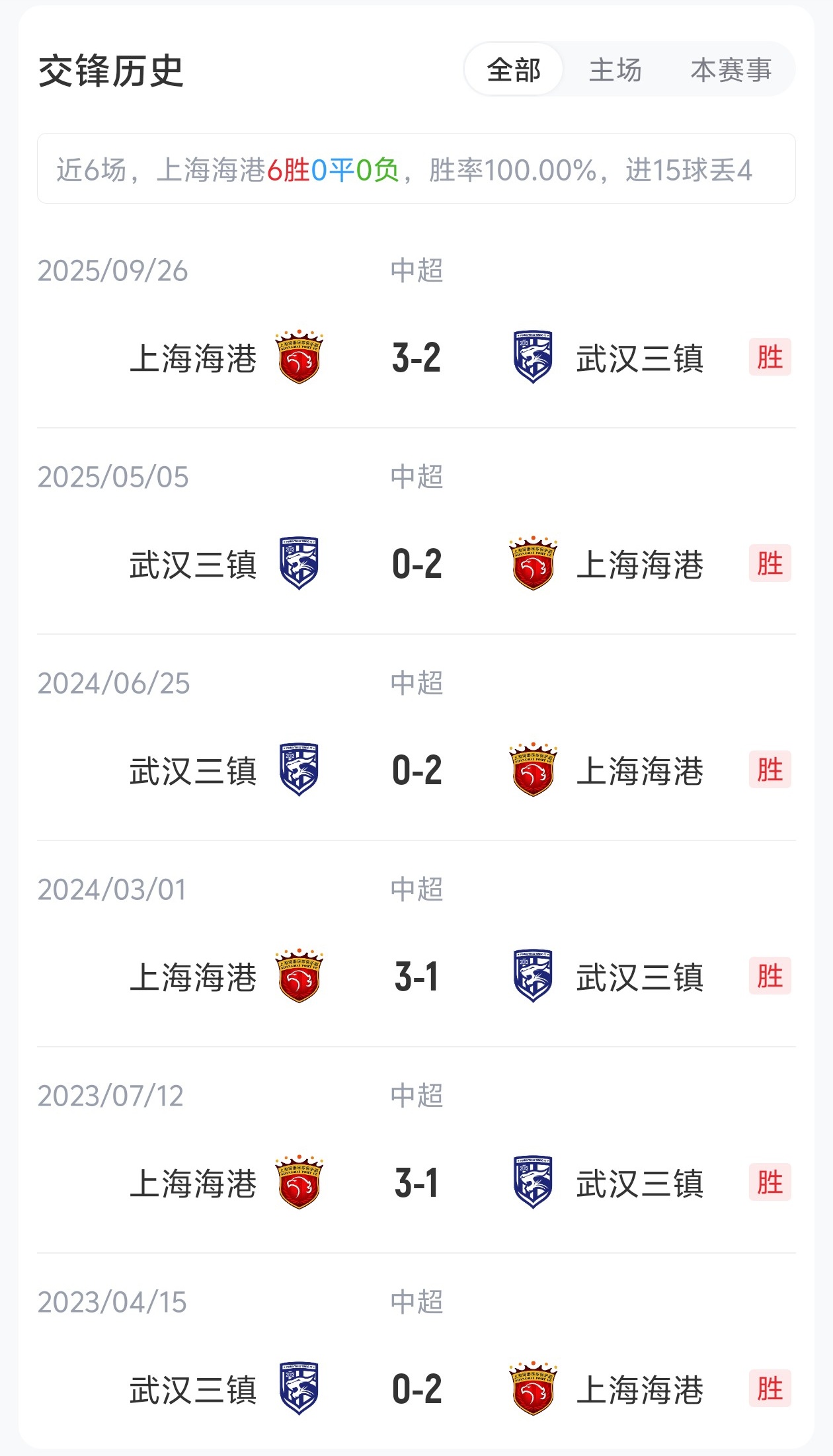 5外援壓境！三鎮(zhèn)客戰(zhàn)海港 蔣光太復(fù)出難掩外援劣勢(shì)