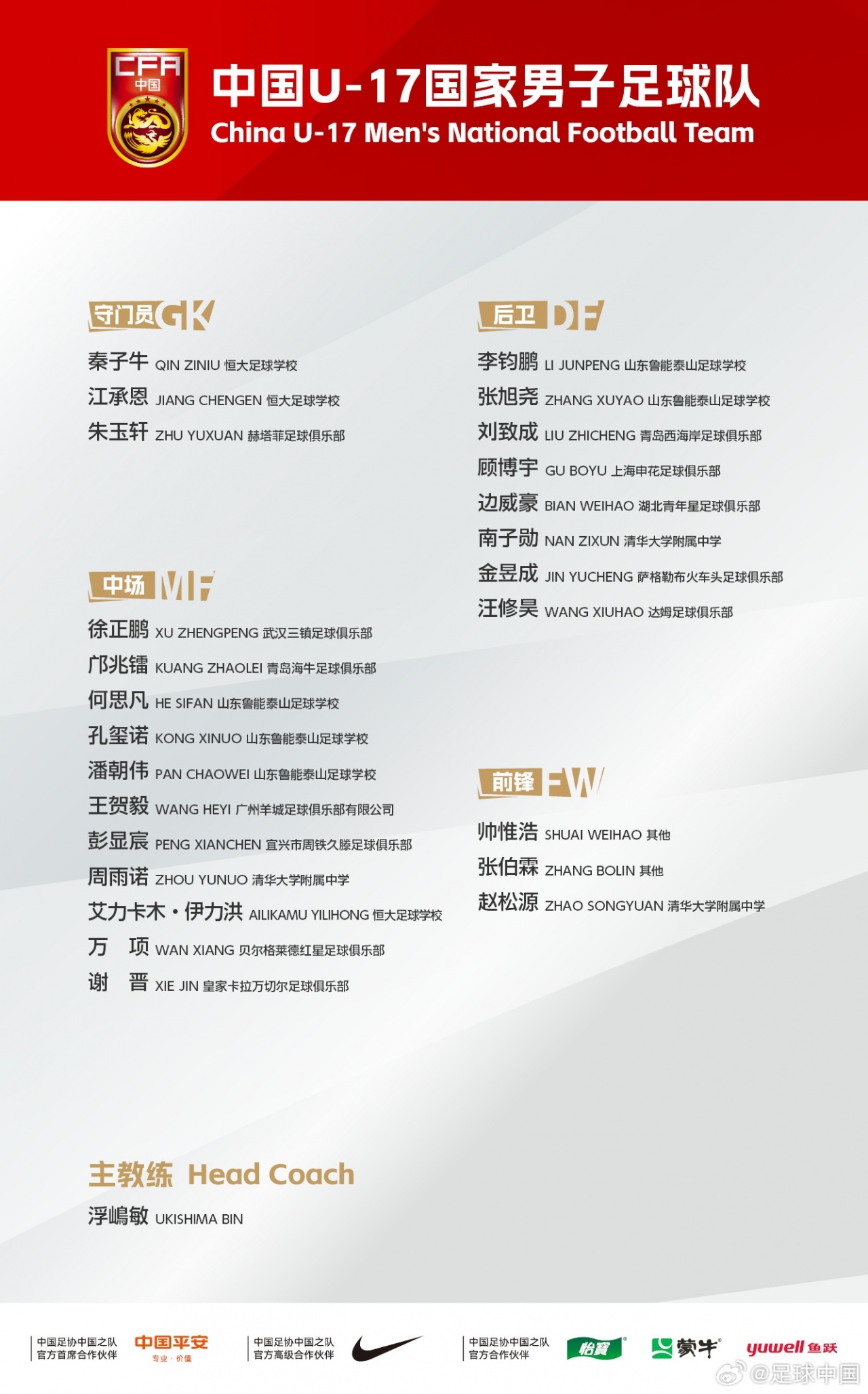 U17亞洲杯名單出爐:萬項(xiàng)領(lǐng)銜 預(yù)選賽42球0失球 中國隊(duì)B組陷死亡之局 U17亞洲杯名單出爐:萬項(xiàng)領(lǐng)銜 預(yù)選賽42球0失球 中國隊(duì)B組陷死亡之局