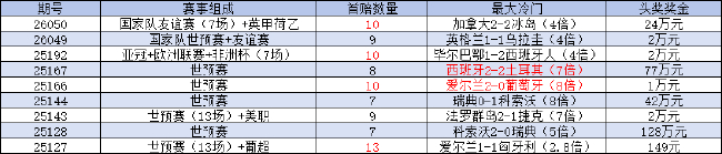 托納利傳射建功，意大利晉級世預(yù)賽附加賽決賽