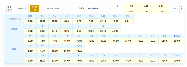 首戰(zhàn)即決戰(zhàn)：中國(guó)U23身價(jià)848萬歐第三 防守反擊或逼平殘陣伊拉克
