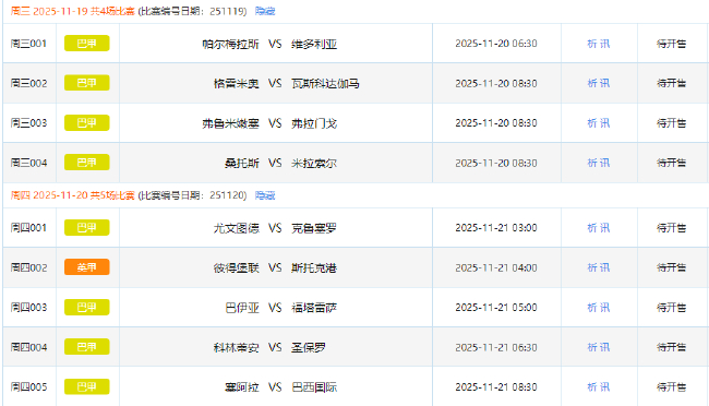 巴甲回歸競(jìng)彩！1129天后重登賽程 弗拉門(mén)戈71分領(lǐng)跑最后5輪