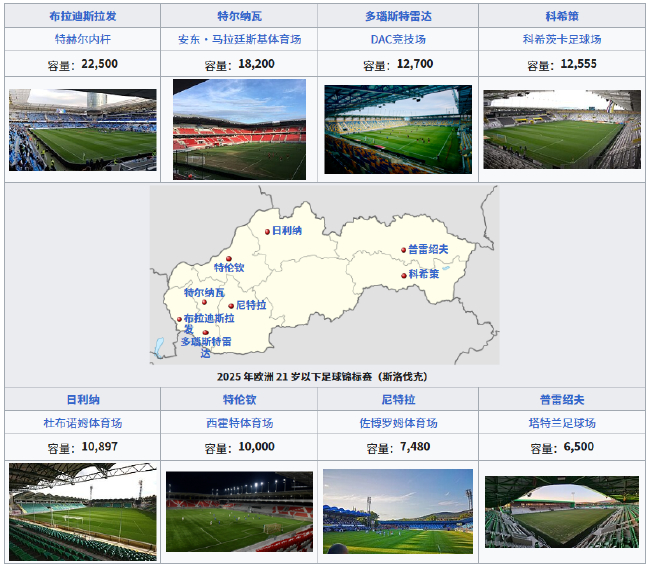歐U21明晨揭幕：斯洛伐克主場(chǎng)迎戰(zhàn)西班牙，衛(wèi)冕冠軍英格蘭位列爭(zhēng)冠集團(tuán)