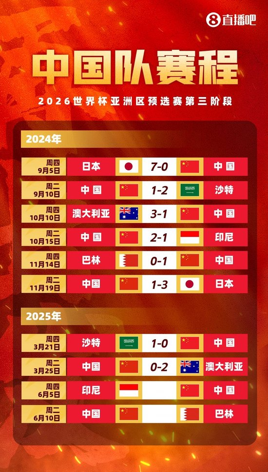 國足27人名單出爐：武磊回歸楊明洋首秀 蔣圣龍傷缺決戰(zhàn)印尼巴林