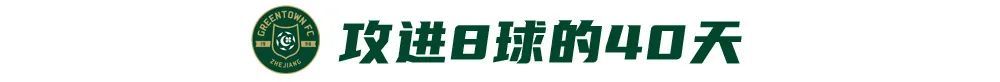 18歲王鈺棟8球登頂中超射手榜，40天從首球到并列第一