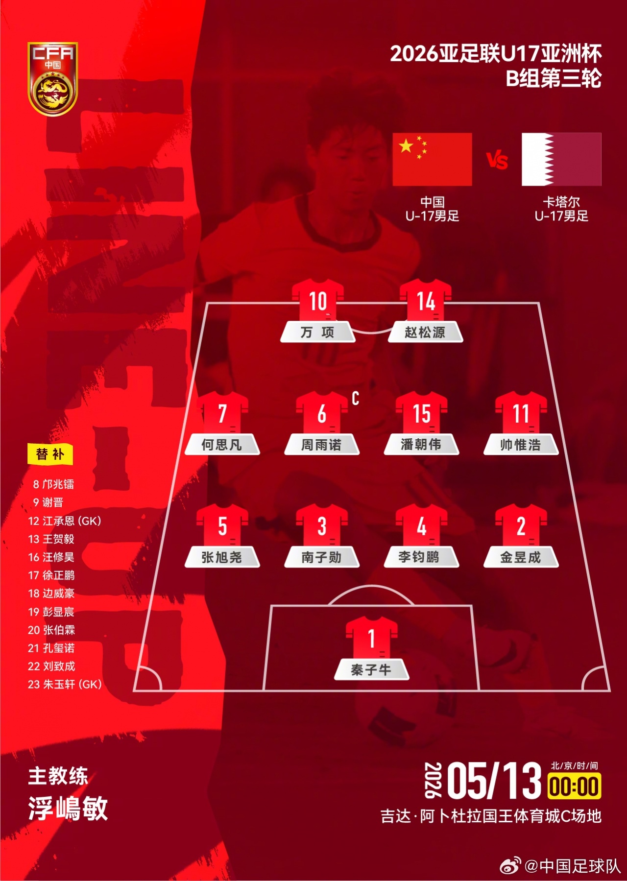 國足U17生死戰(zhàn)首發(fā)：萬項先發(fā)出陣 必須凈勝卡塔爾2球