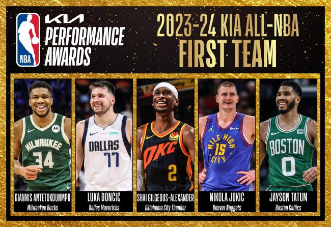 NBA最佳陣容公布：詹姆斯創(chuàng)紀錄20次入選三陣，杜蘭特二陣