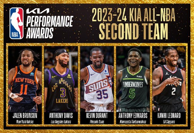 NBA最佳陣容公布：詹姆斯創(chuàng)紀錄20次入選三陣，杜蘭特二陣