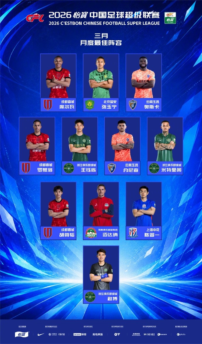 中超3月最佳陣出爐：韋林頓奧斯卡領(lǐng)銜，張玉寧王鈺棟胡荷韜入選