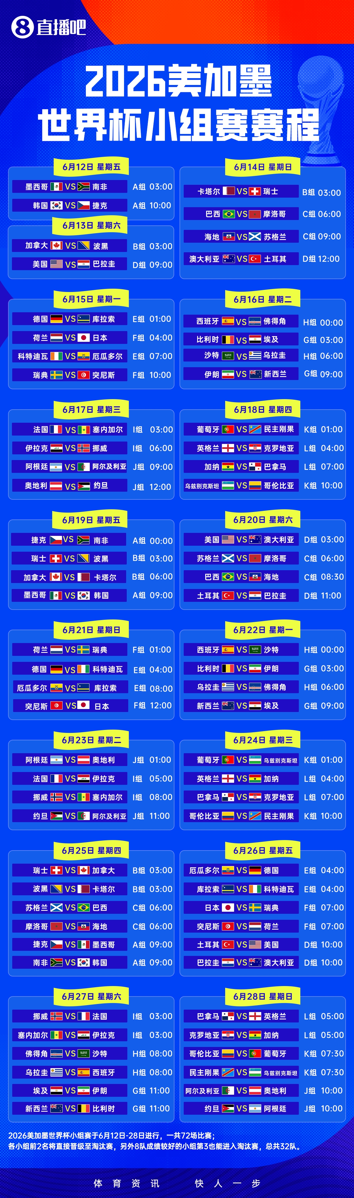 中央廣播電視總臺拿下2026世界杯中國區(qū)獨家版權(quán)