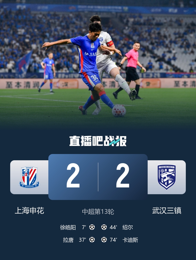 申花2-2三鎮(zhèn)：徐皓陽(yáng)傳射拉唐破門 5輪不勝vs6輪不勝
