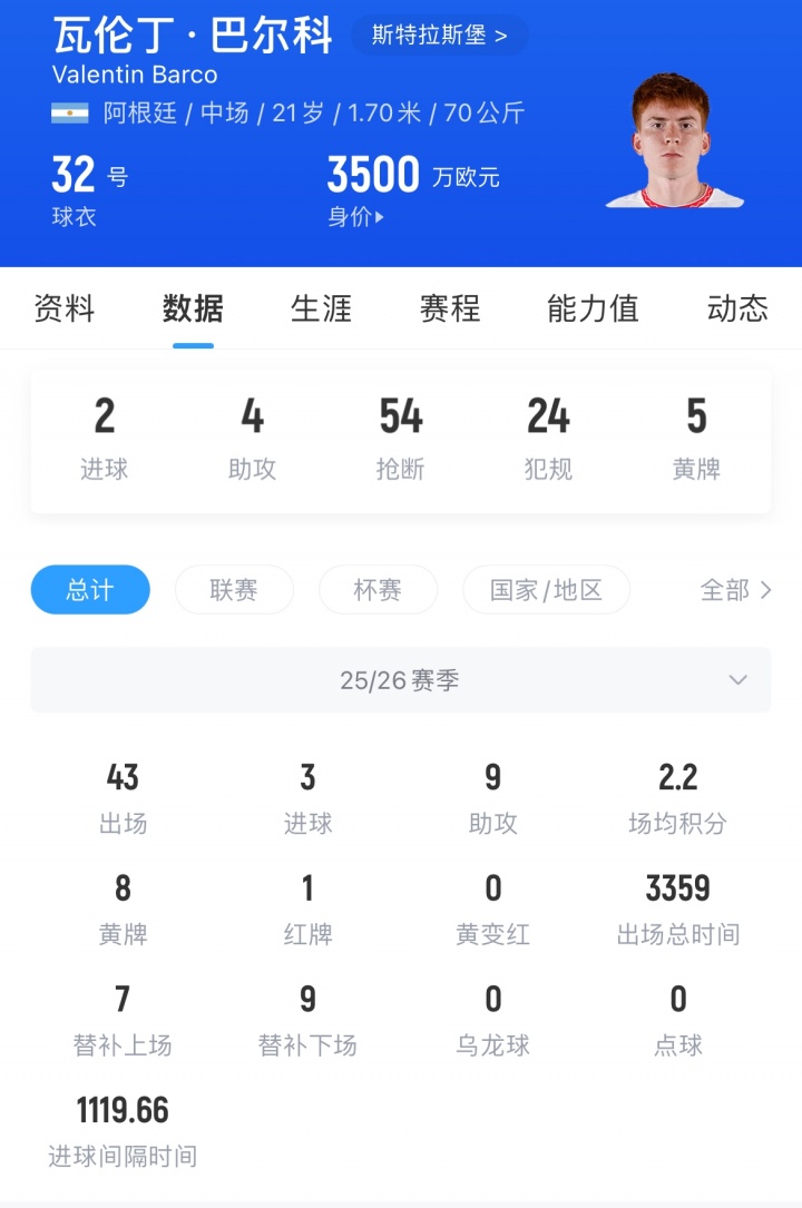 Here We Go！切爾西敲定巴爾科，3500萬歐中場(chǎng)夏窗加盟
