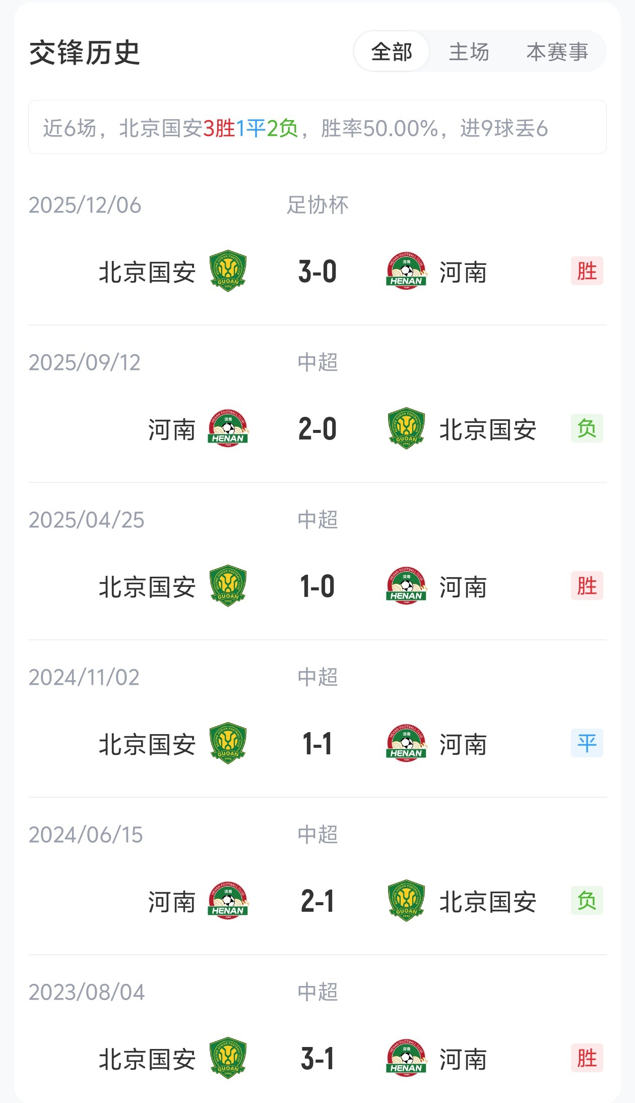 國安4外援PK河南5外援，張玉寧法比奧領(lǐng)銜，王上源出戰(zhàn)