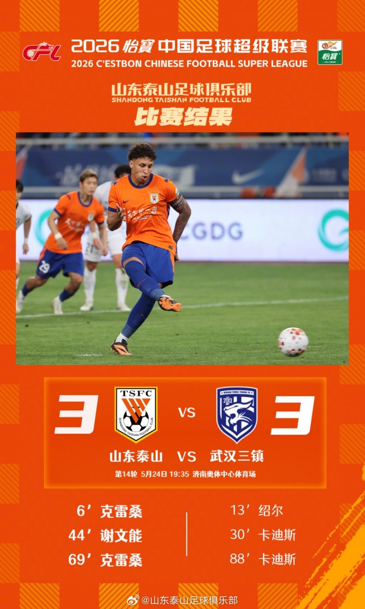 進球大戰(zhàn)！泰山主場3-3三鎮(zhèn)，半程收官前遭阻擊