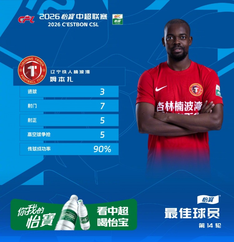 姆本扎帽子戲法，遼寧鐵人客場(chǎng)5-0血洗浙江