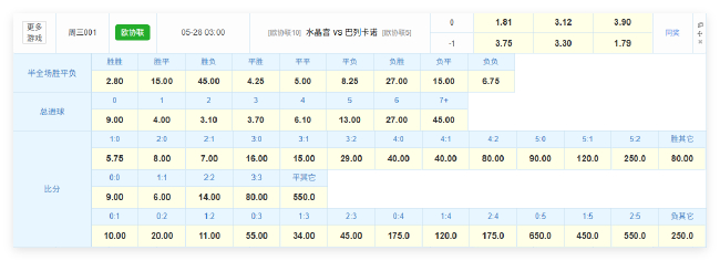 數(shù)據(jù)解剖歐協(xié)聯(lián)決賽：水晶宮1-0賠率最低，格拉斯納收官戰(zhàn)劍指冠軍