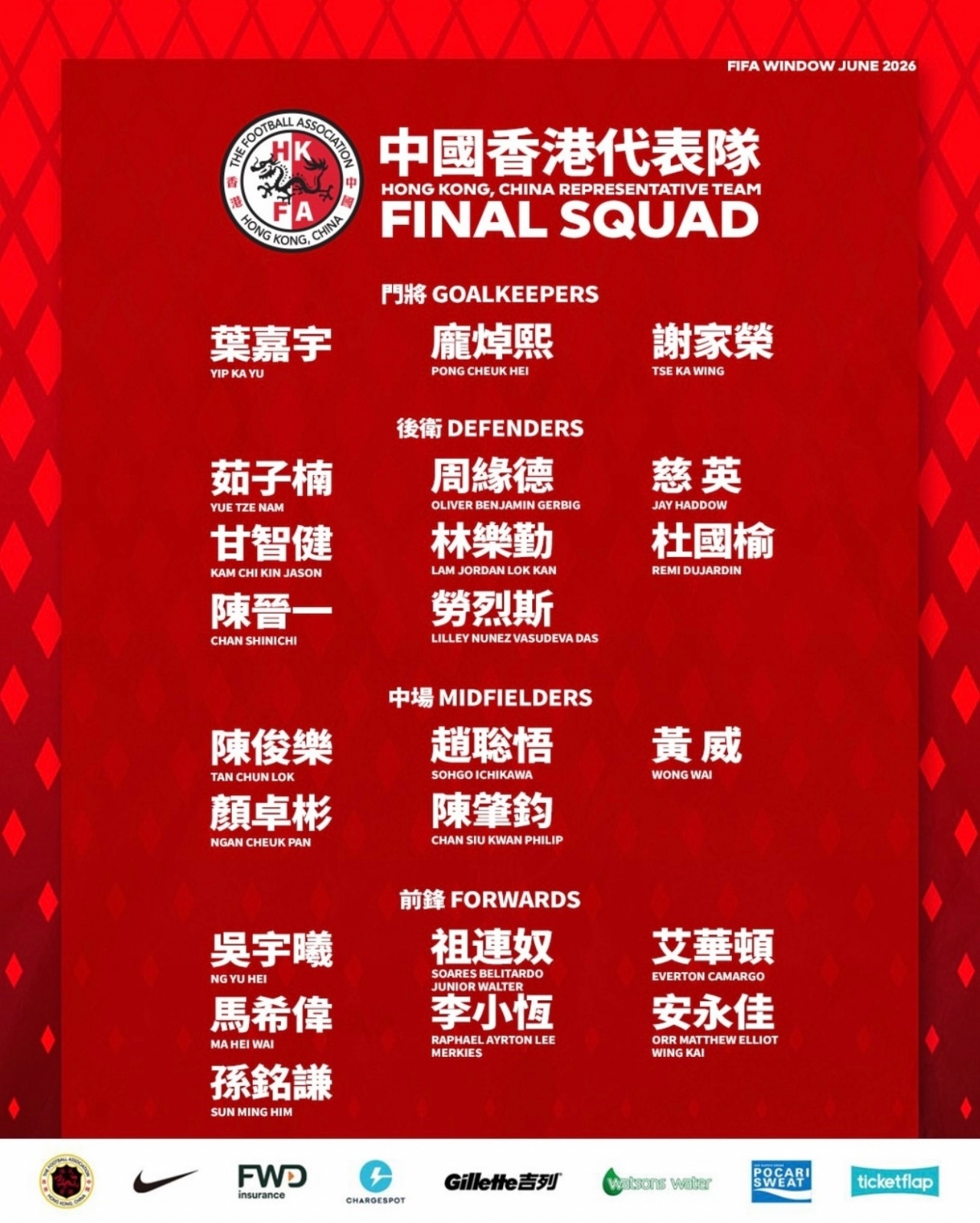 港足六月名單：12人來自中超中甲，陳晉一安永佳在列