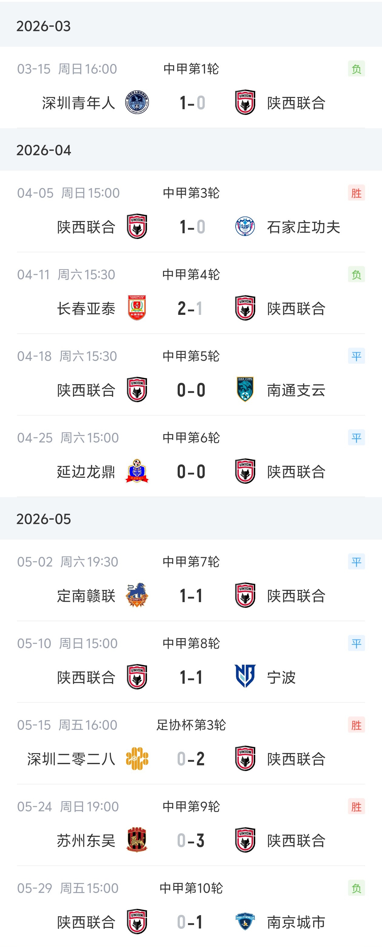 弗雷澤辭去陜西聯(lián)合主帥，9場(chǎng)中甲3勝4負(fù)3平